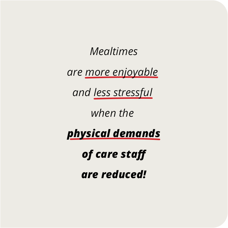Mealtimes are more enjoyable and less stressful when the physical demands of care staff are reduced!