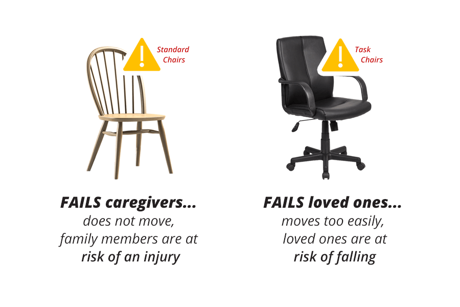 Today's Furniture FAILS Caregivers Because...