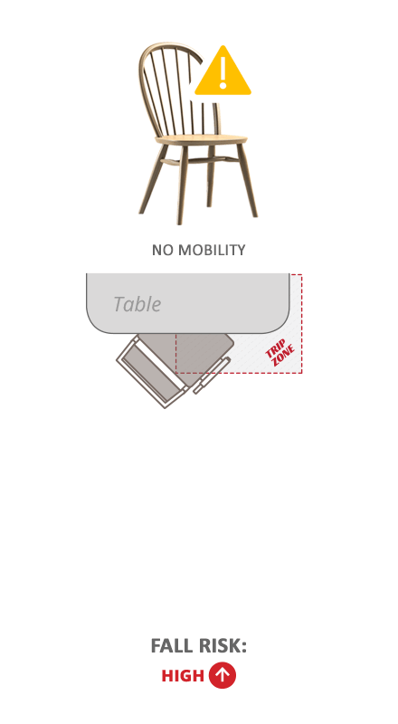 Table Interference with No Mobility