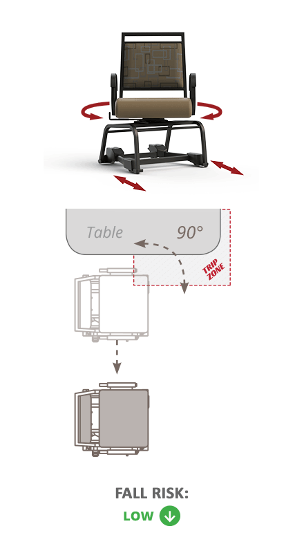 Table Interference - Swivel-Lock, Roll and Brake for Safety! Chairs