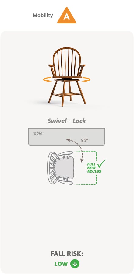Mobility A. Swivel - Lock, Low Fall Risk