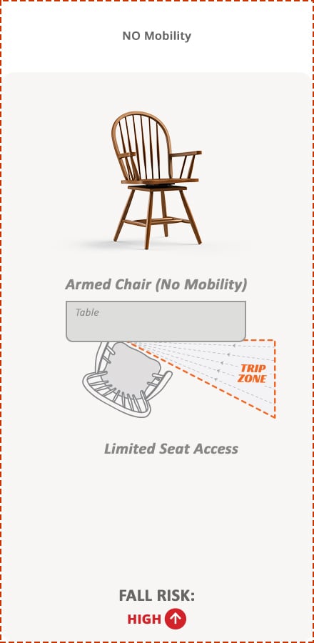 NO Mobility - High Risk of Fall