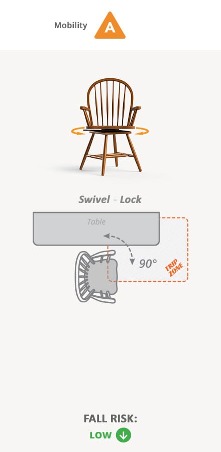 Mobility A. Swivel - Lock, Low Fall Risk