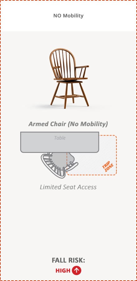 NO Mobility - High Risk of Fall