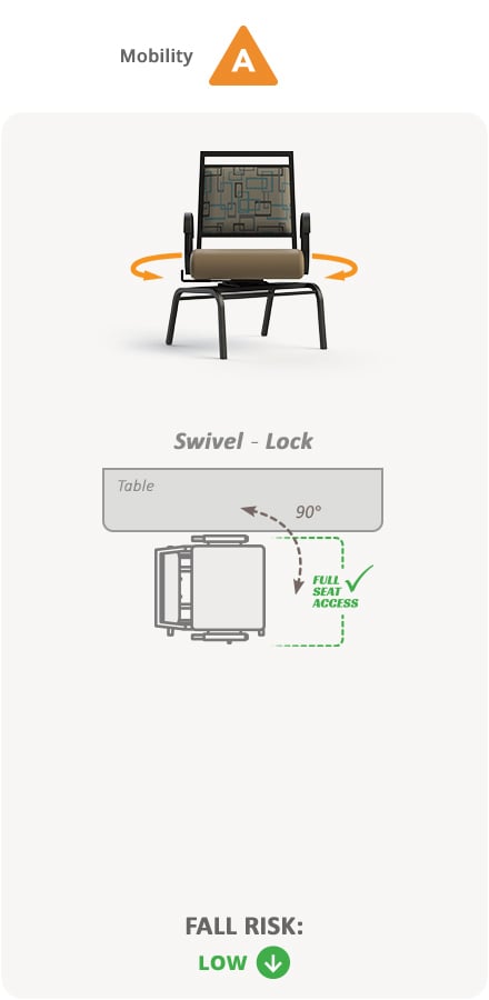 Mobility A. Swivel - Lock, Low Fall Risk