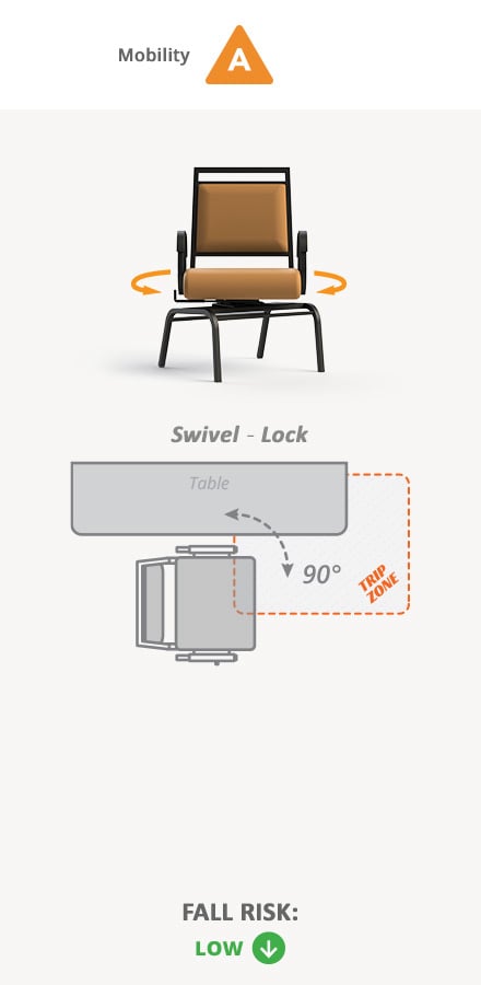 Mobility B. Swivel - Lock, Low Fall Risk