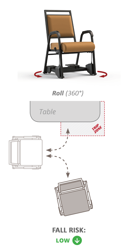 Table Interference - Chairs that roll...