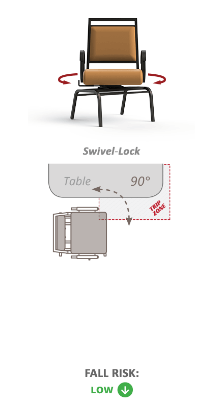 Table Interference - Swivel-Lock Chairs