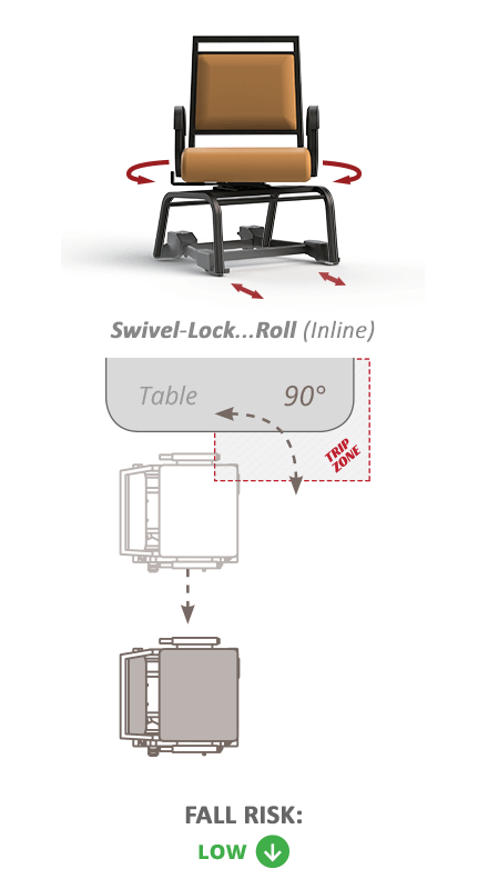 Table Interference - Swivel-Lock, Roll and Brake for Safety! Chairs