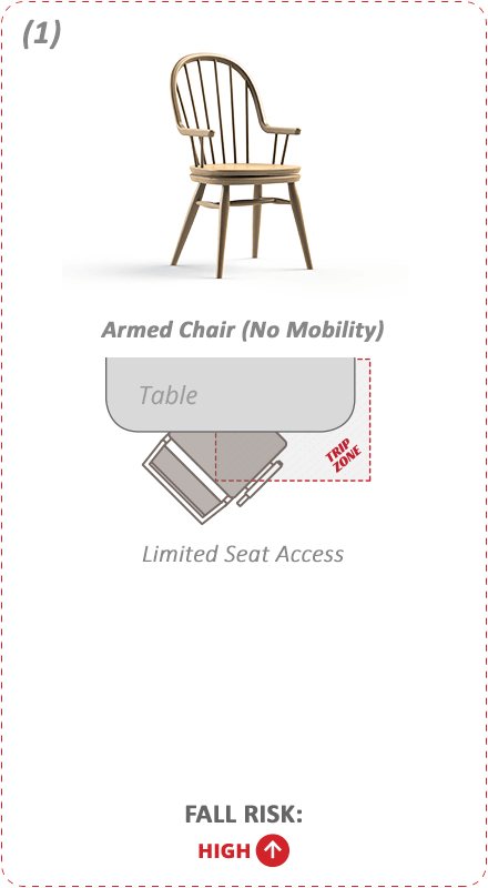 Table Interference - Standard Chair