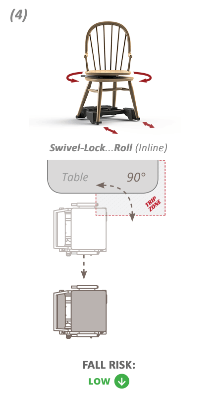 Table Interference - Swivel-Lock, Roll and Brake for Safety! Chairs